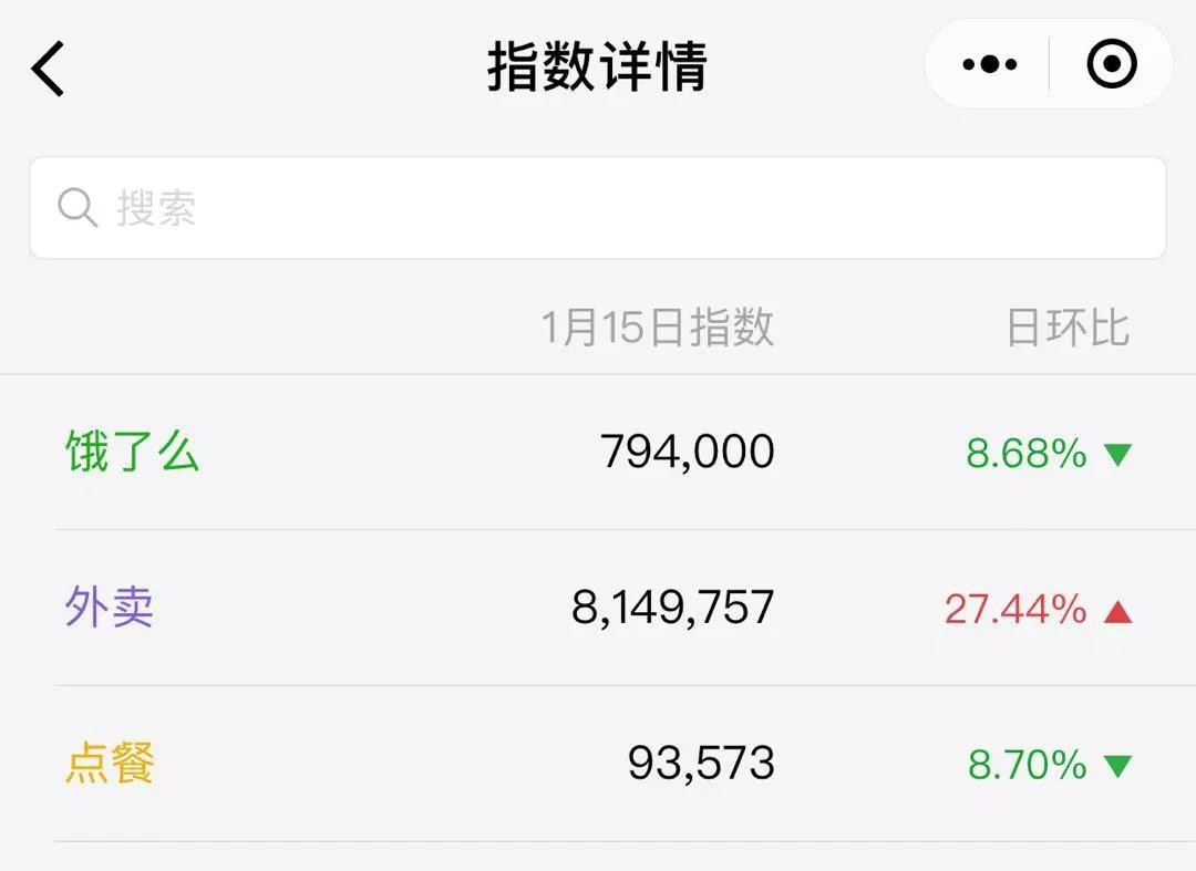 微信指数 微信指数